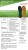 COCCINE LATEX ALOE VERA Wkładki do butów 36–46 | Komfort, świeżość, higiena